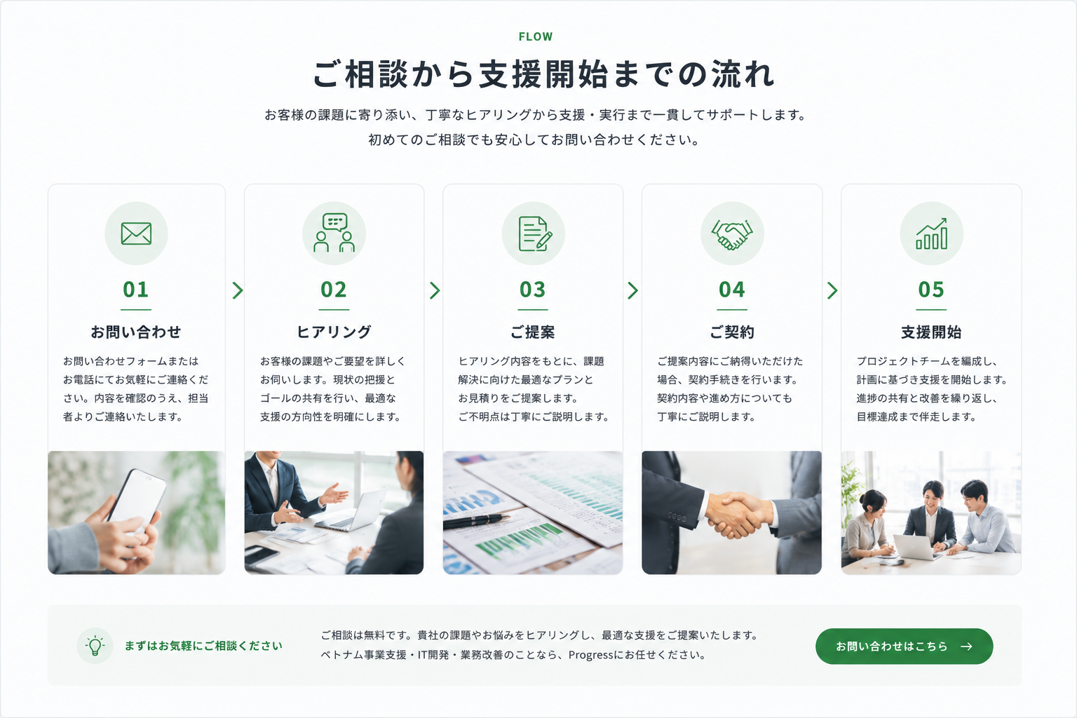 ご相談から支援開始までの流れ